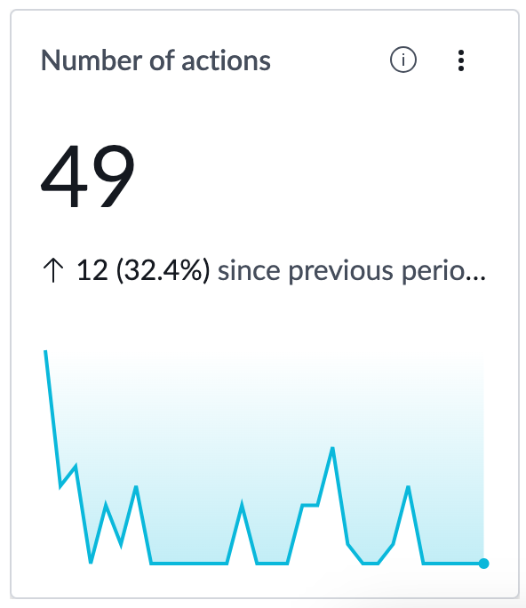 Number of Now Assist actions indicator.