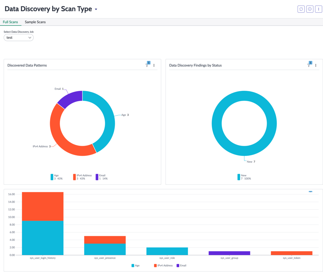 The Data Discovery Dashboard.