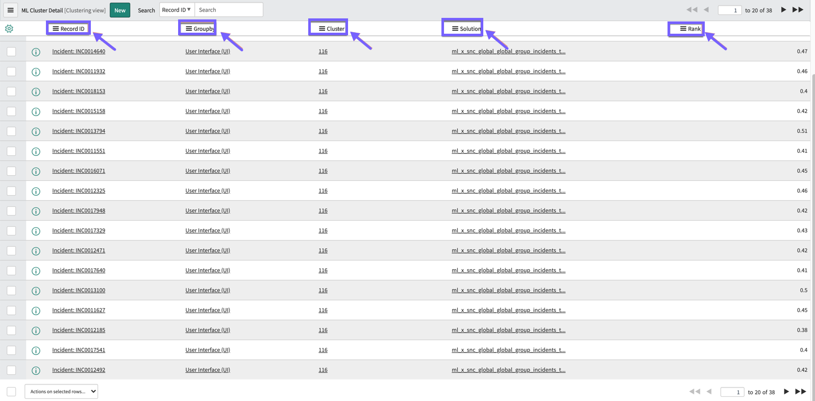The ML Cluster Detail table contains the record IDs for the clustering solution, Groupby node, ML solution name, and ranking percentage are shown in a list view format.