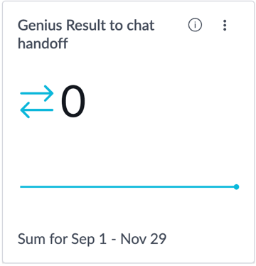 Genius 結果からチャットへのハンドオフインジケーター