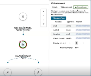 AI Control Tower access map with access issues shown.