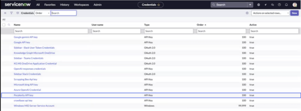 Credentials table showing the Perplexity API key entry, with Active value set to true.