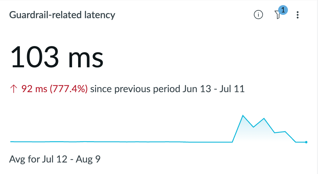 Visualization showing the guardrail-added latency