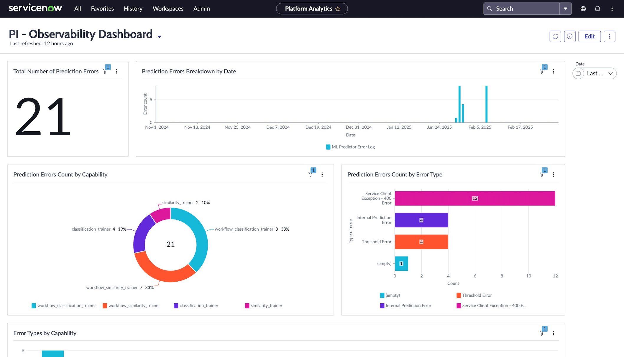 The Predictive Intelligence dashboard, showing four widgets: Total Number of Prediction Errors, Prediction Errors Breakdown by Date, Prediction Errors Count by Capability, Prediction Error Count by Error Type.