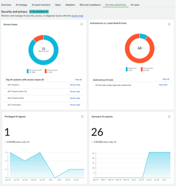 The AI Control Tower Dashboard
