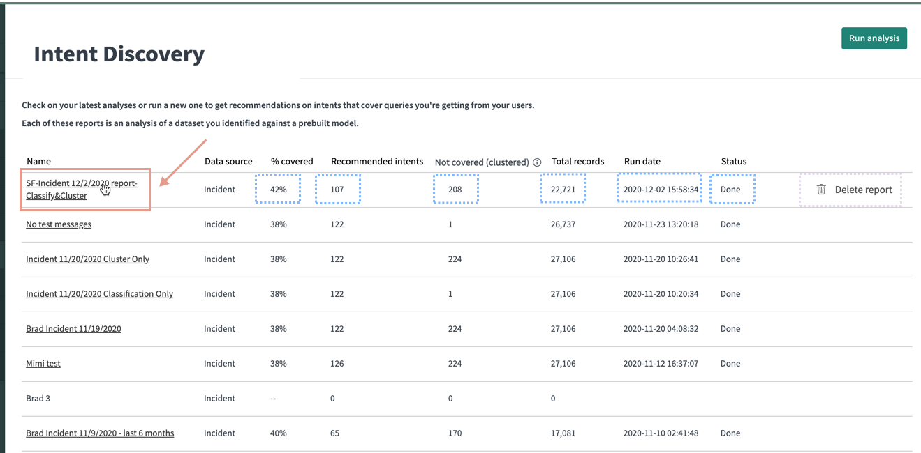 The report column values have appeared, as the analysis is complete and its status value is set to Done
