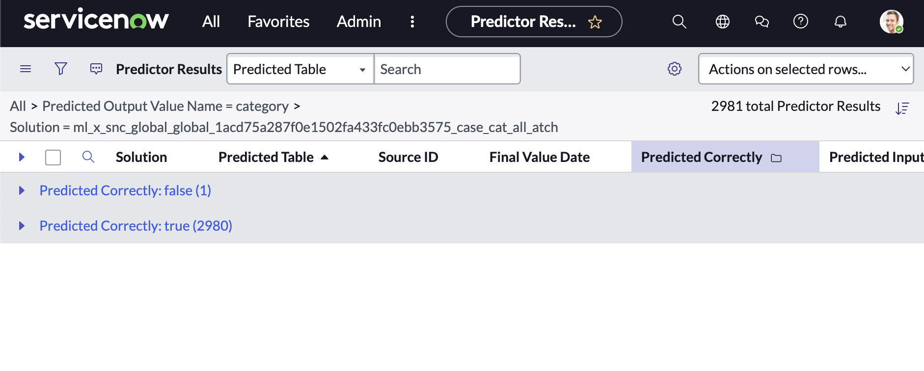List control open to group by Predicted Correctly