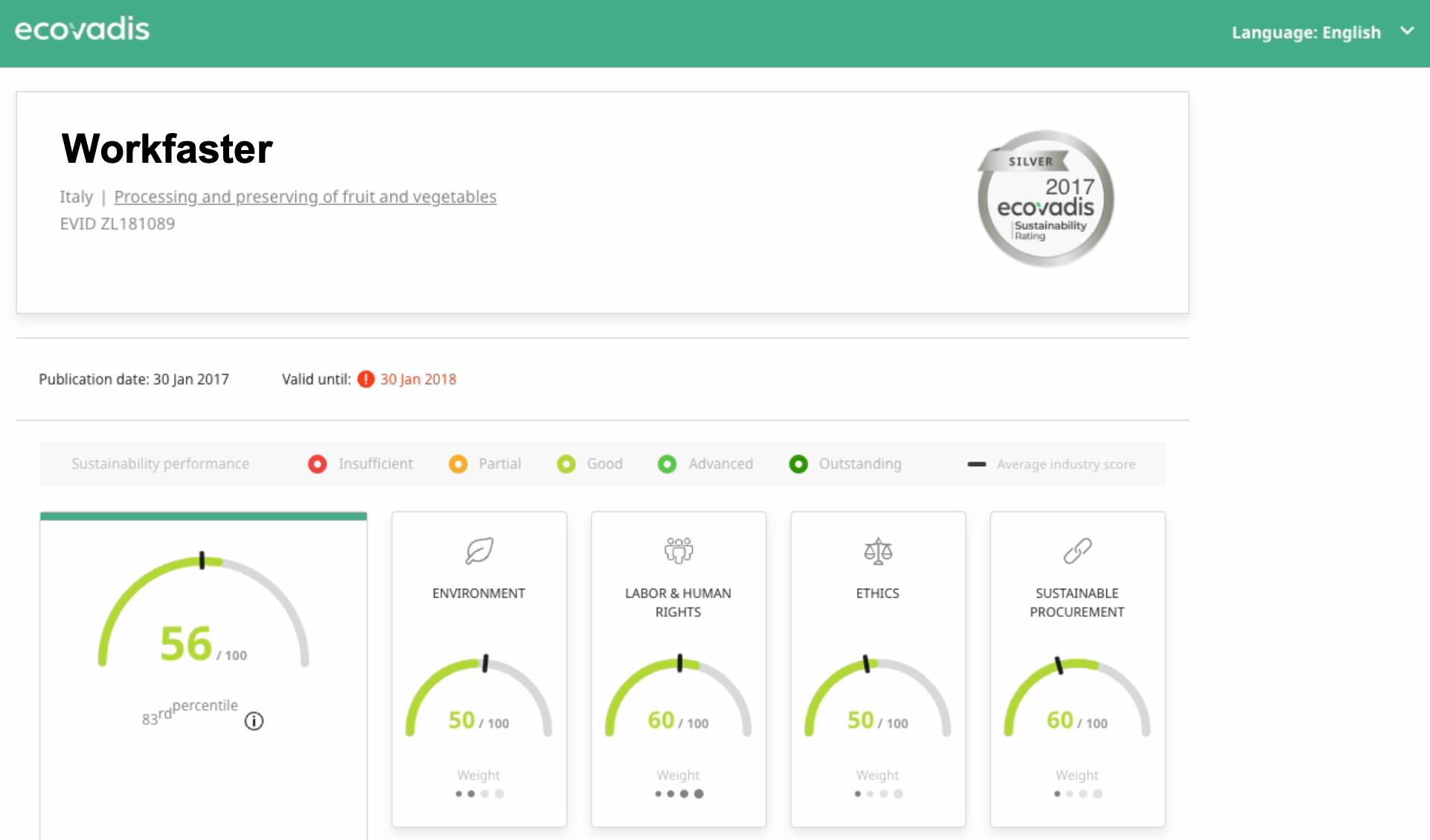 Scorecard example showing a detailed breakdown of a company's strengths and areas for improvement, along with a final overall score.