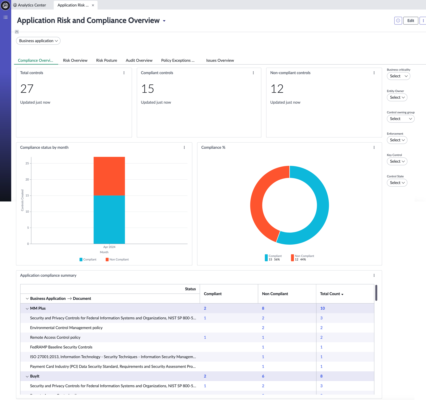 Application Risk and Compliance Overview dashboard in the Next Experience UI Framework.
