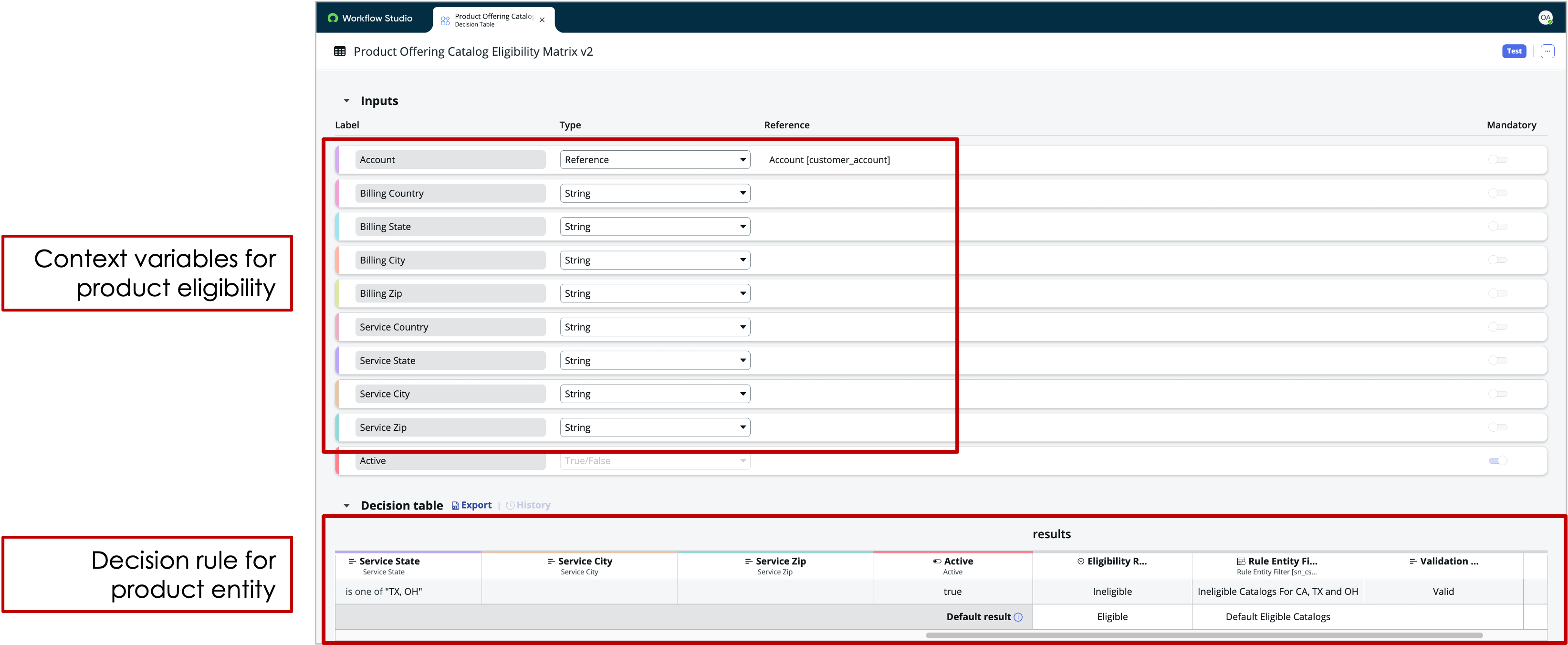 Product offering catalog eligibility matrix that shows the context variables available and the decision rule applied, including the rule entity filters used and eligibility results