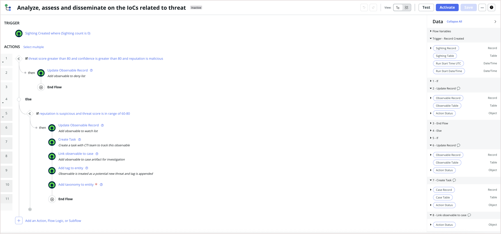 Analyze, assess, and disseminate on the IoC’s related to threat.