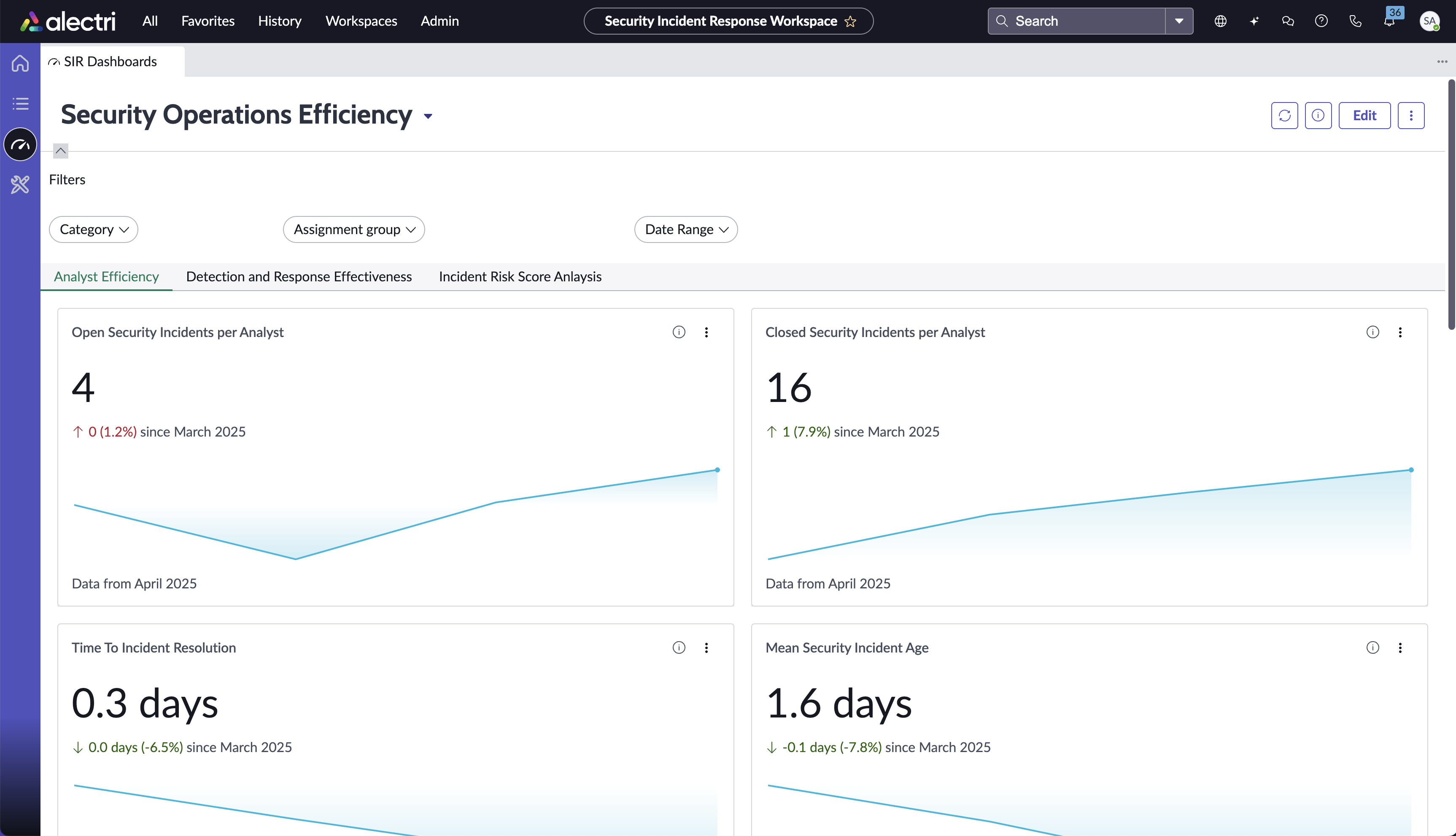 Performance Analytics SOC Efficiency dashboard: Analyst Efficiency tab