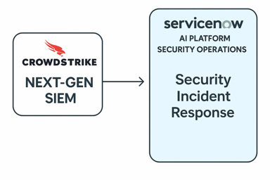 How CrowdStrike Next-Gen SIEM integrates with the ServiceNow AI Platform.