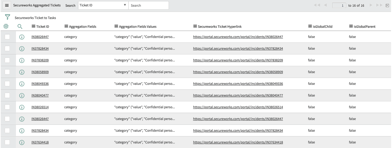 Secureworks CTP: SIR: Aggregated Tickets