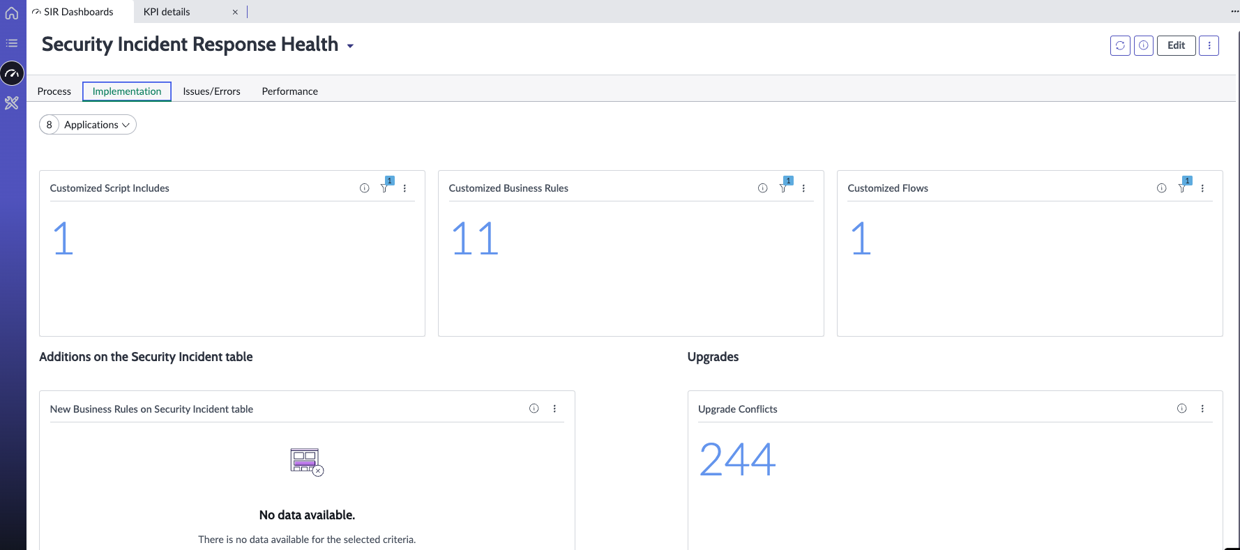 Implementation tab on the SIR Health dashboard
