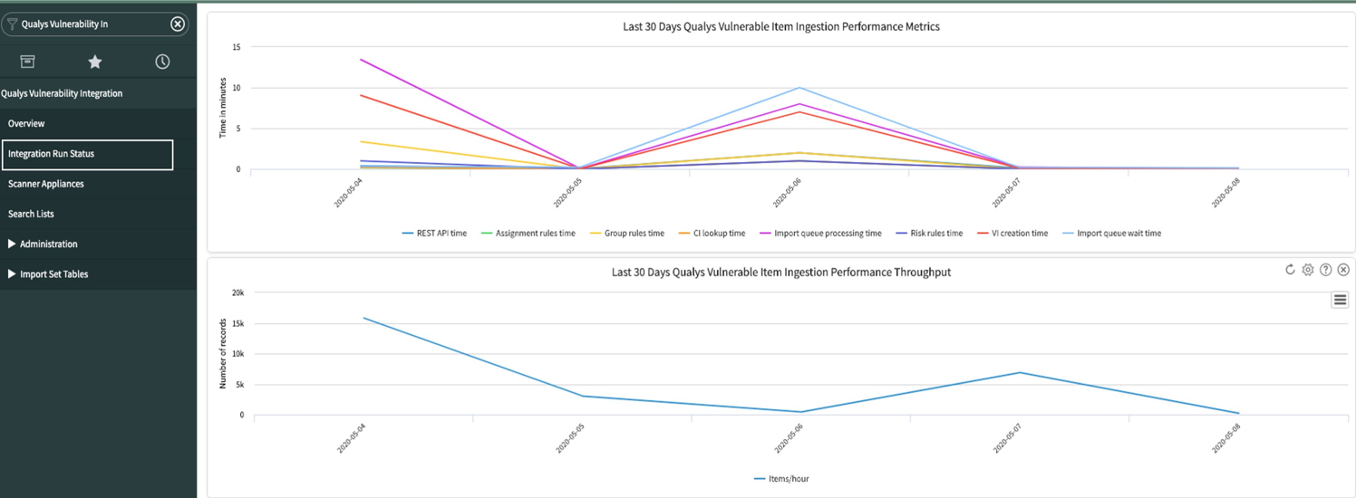 Qualys integration run status