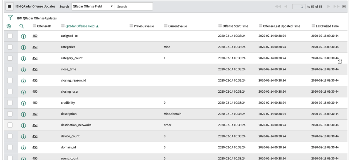 IBM QRadar Offense Updates