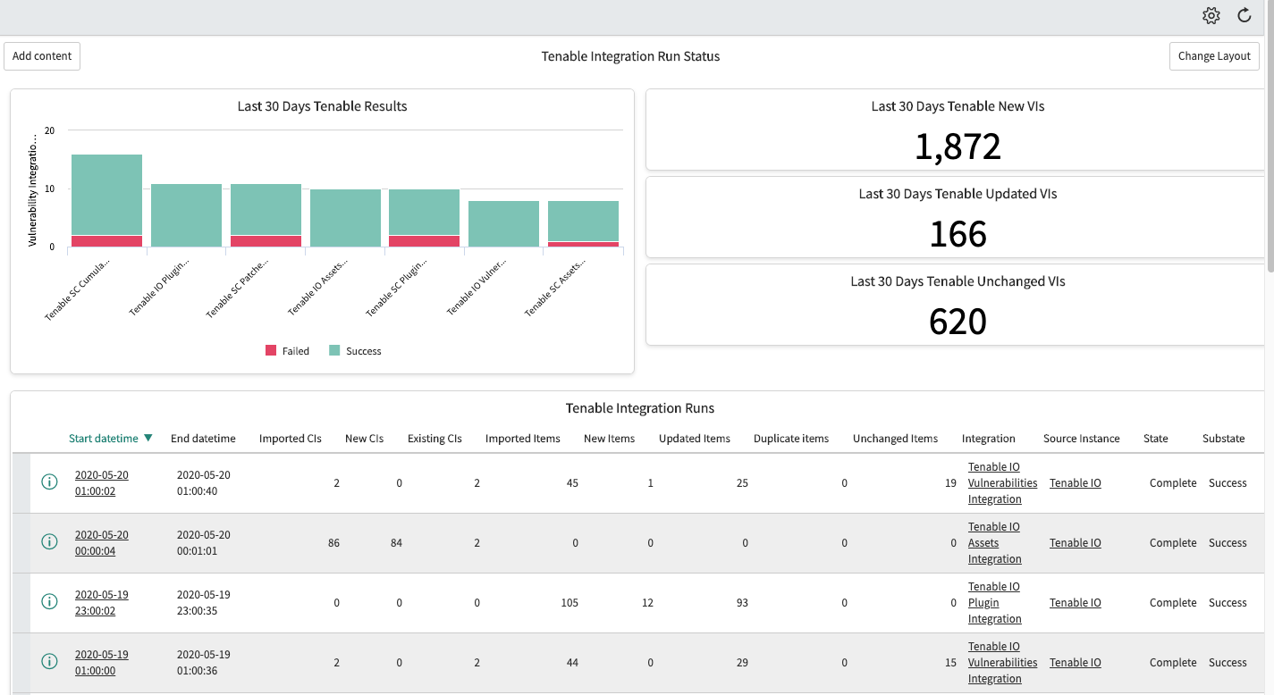 Tenable Vulnerability Integration run chart