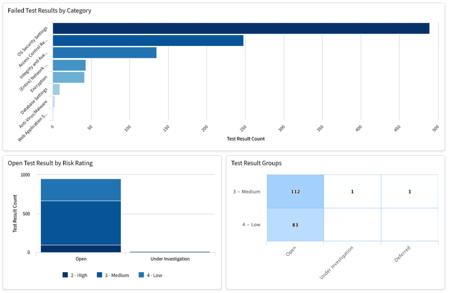 v10.3 Configuration Compliance report - Bottom