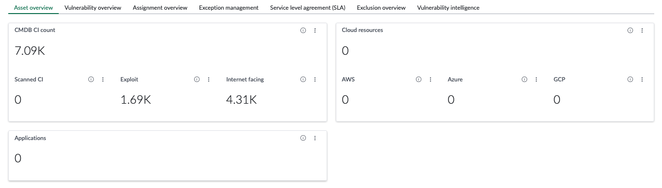 Asset Overview tab