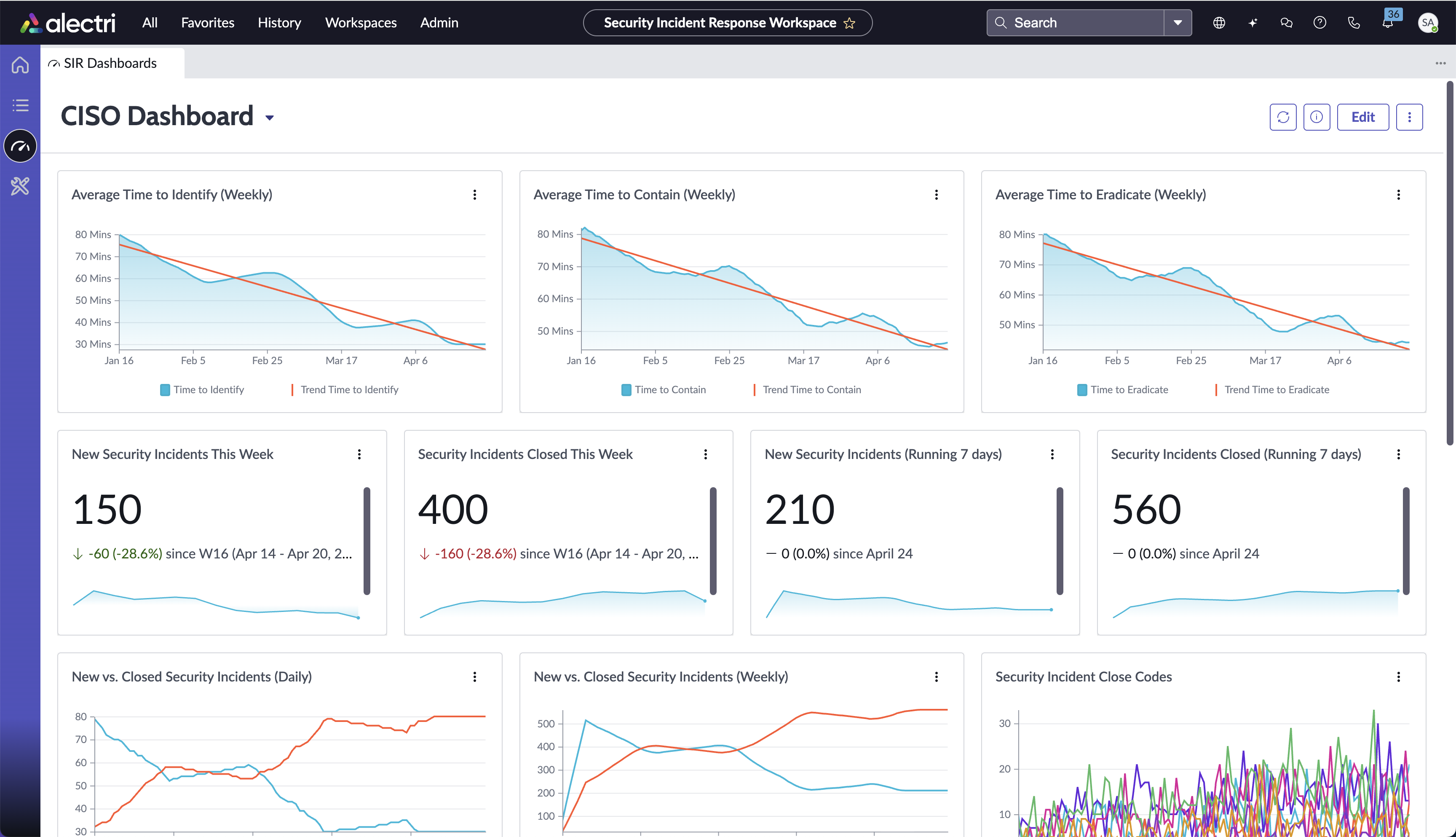 Partial view of the Security Operations Center tab of the CISO dashboard