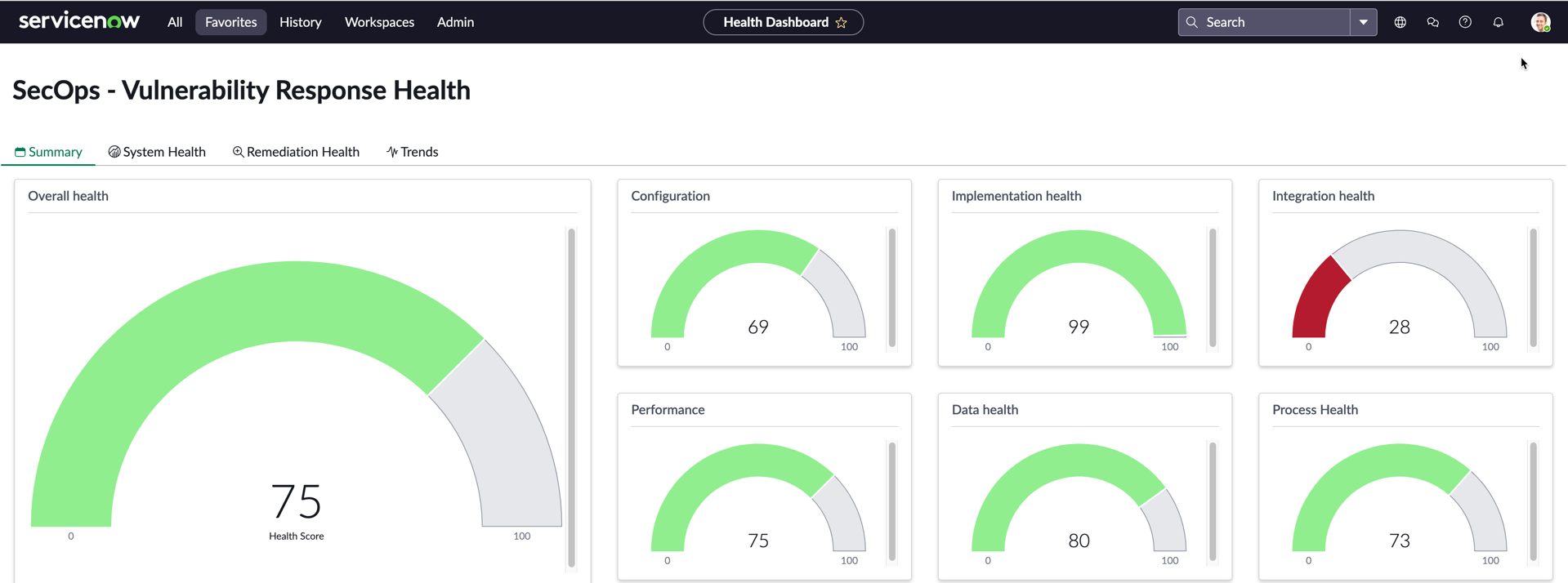 SecOps - VR Health dashboard - Summary tab