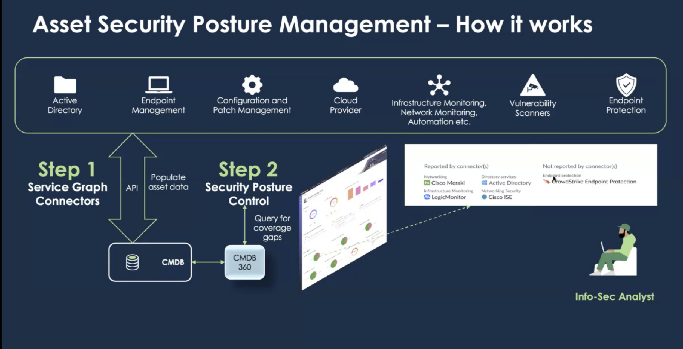 How it works workflow