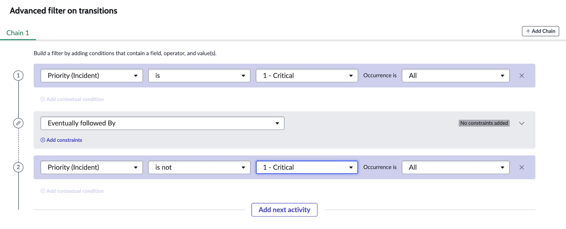 Priority analysis conditions