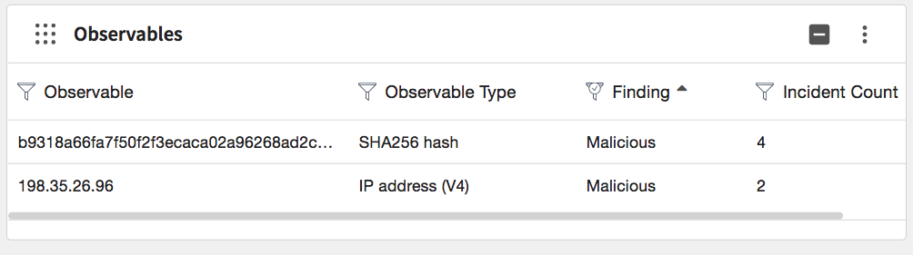 Observables