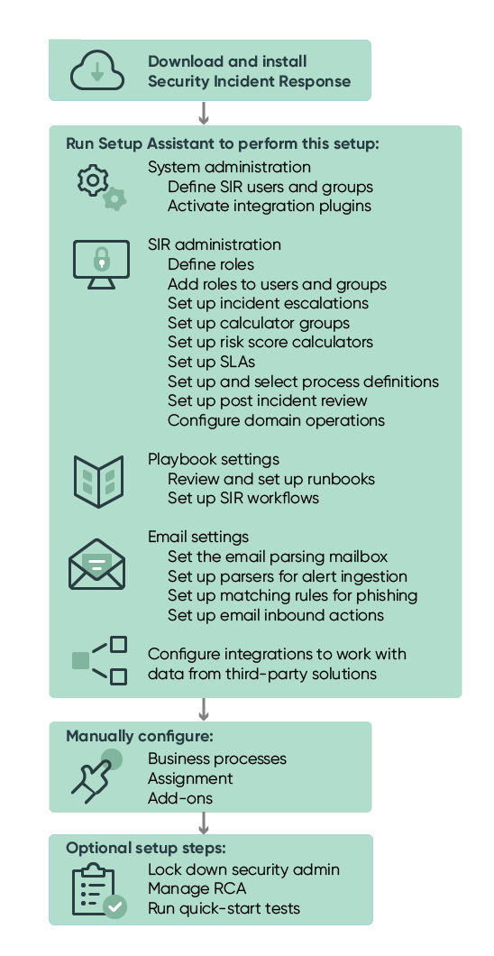 Security Incident Response setup process