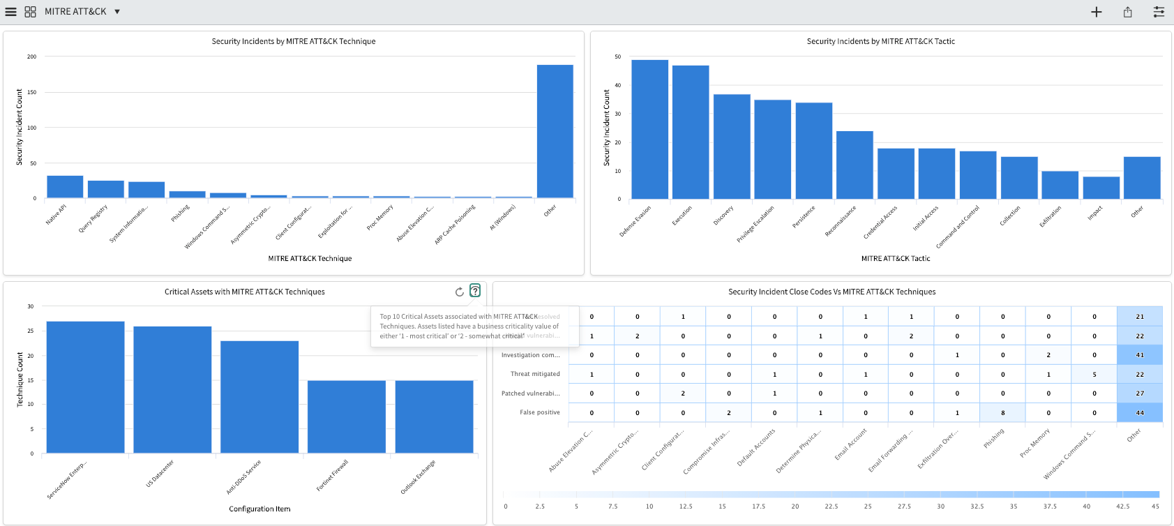 The MITRE-ATT&CK Overview module shows four widgets.