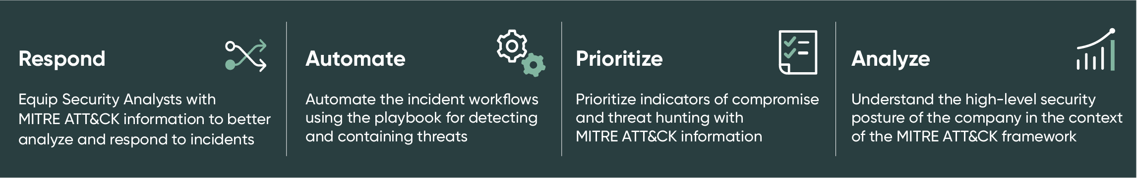 Benefits of using MITRE ATT&CK