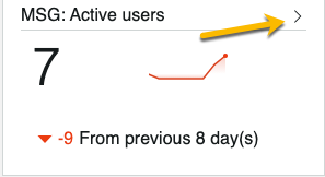 Virtual Agent active users widget with arrowhead highlighted on card.