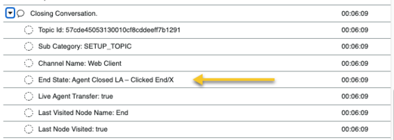 Virtual Agent chat log with arrow indicating Closing Conversation message.
