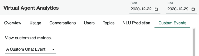 Virtual Agent Custom Events dashboard page.