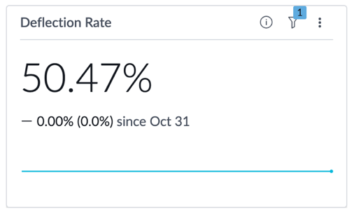 Deflection rate widget.