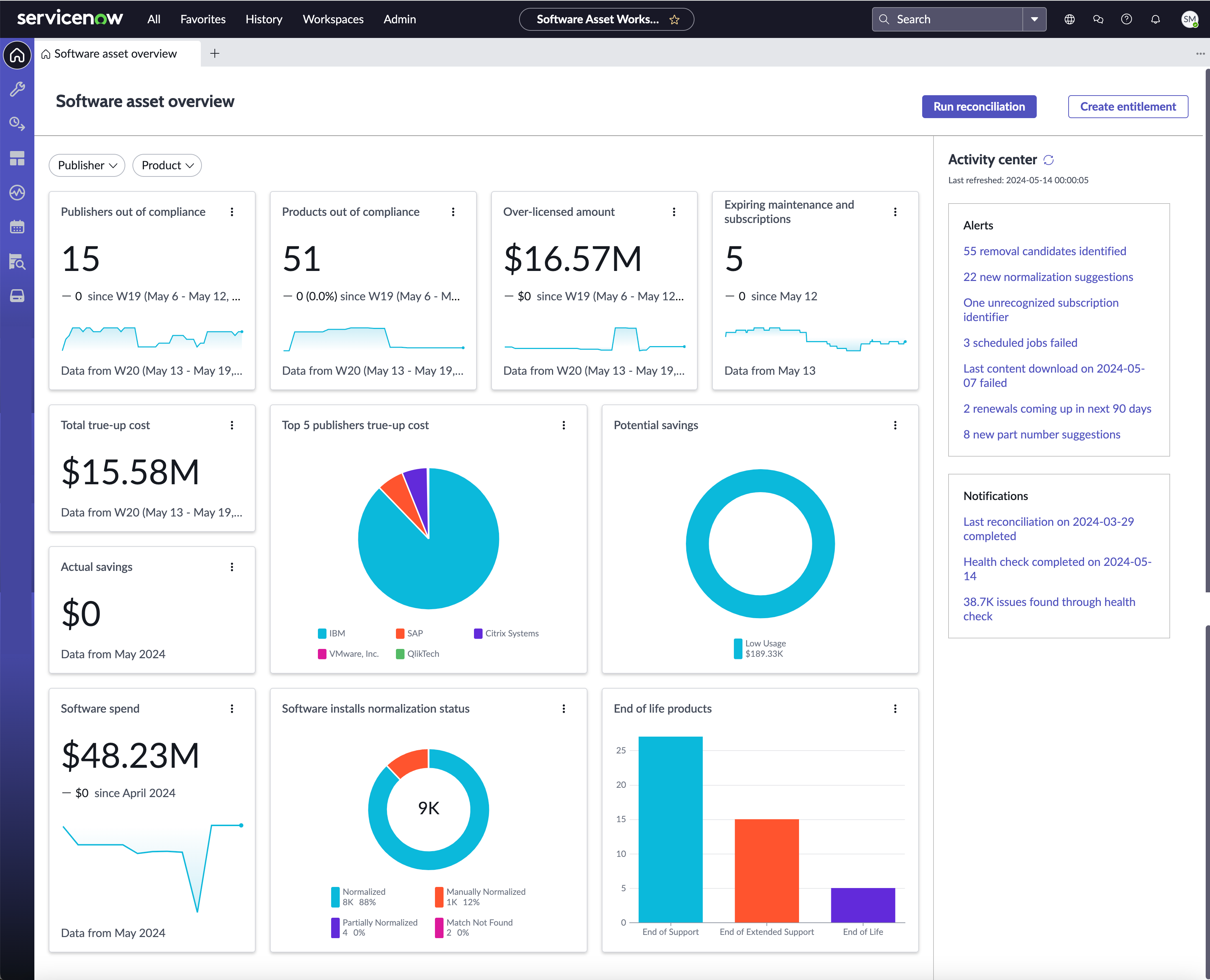 Page de destination Vue d'ensemble des actifs logiciels