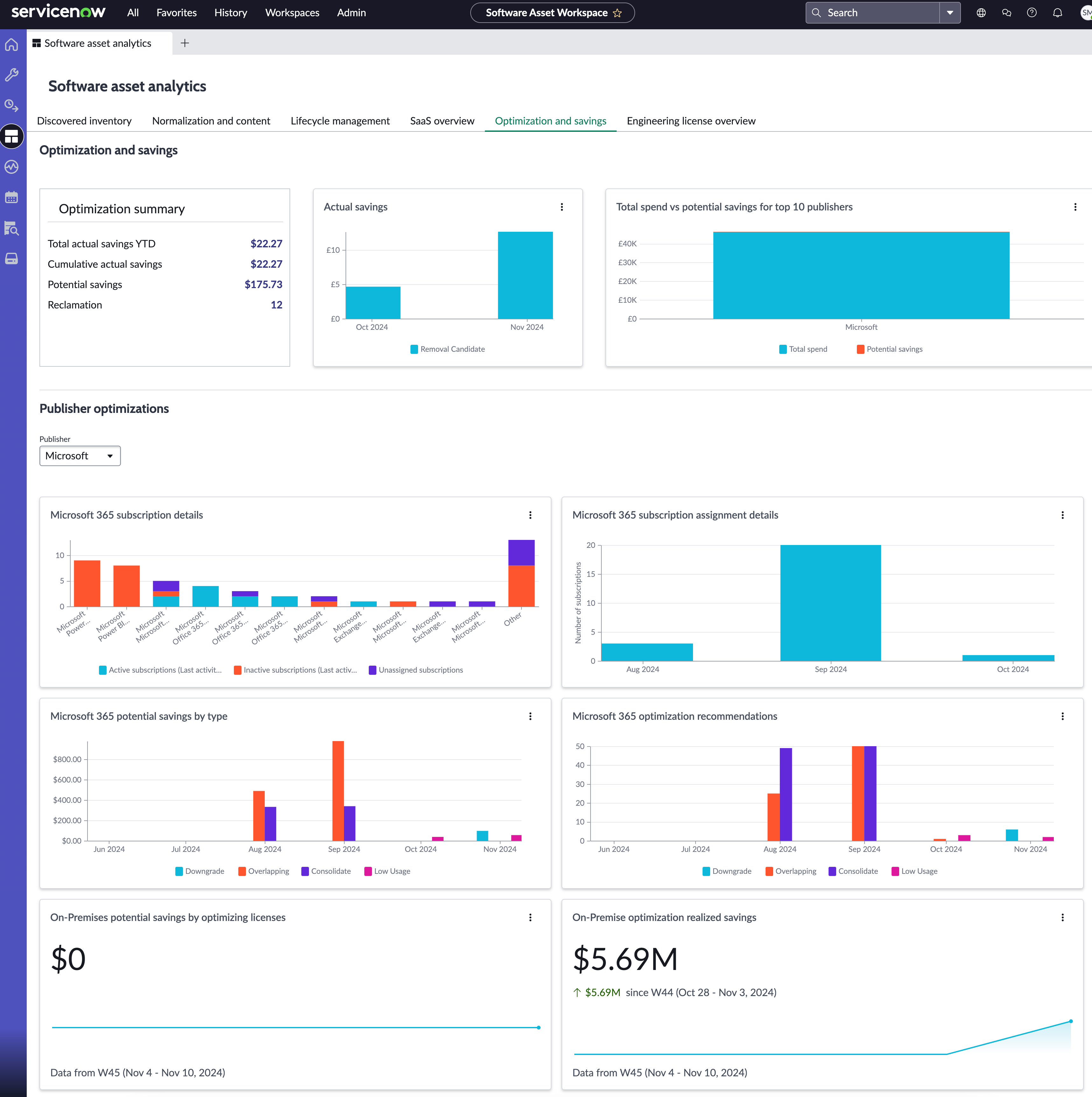 Tableau de bord d’optimisation et économies dans Software Asset Workspace.