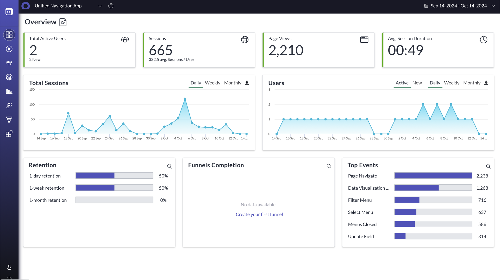 User experience analytics dashboard.
