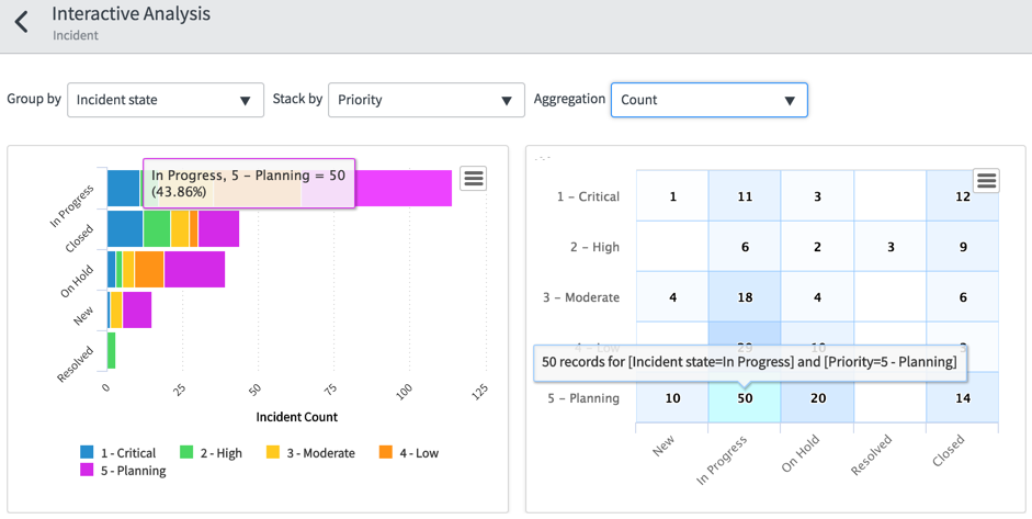 Interactive analysis with count aggregation and hints.