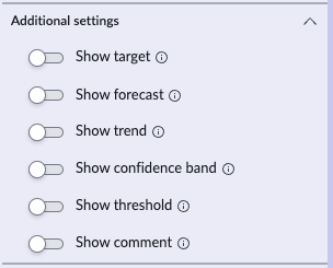 Additional settings for a time series with a single data source and no Group By value.