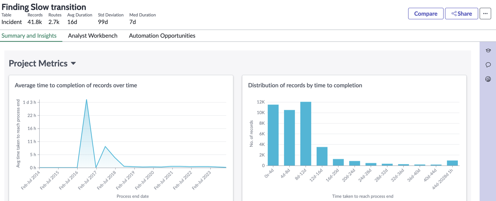 Project Metrics