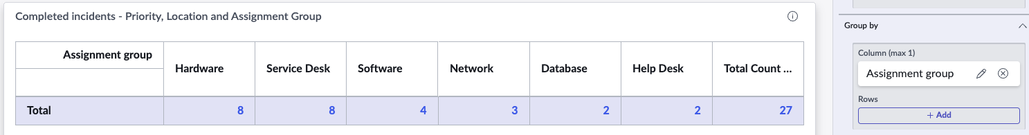 Pivot visualization with only one column configured