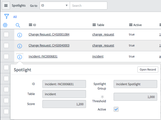 The Spotlights list showing the preview of the Spotlight for Incident INC0006831