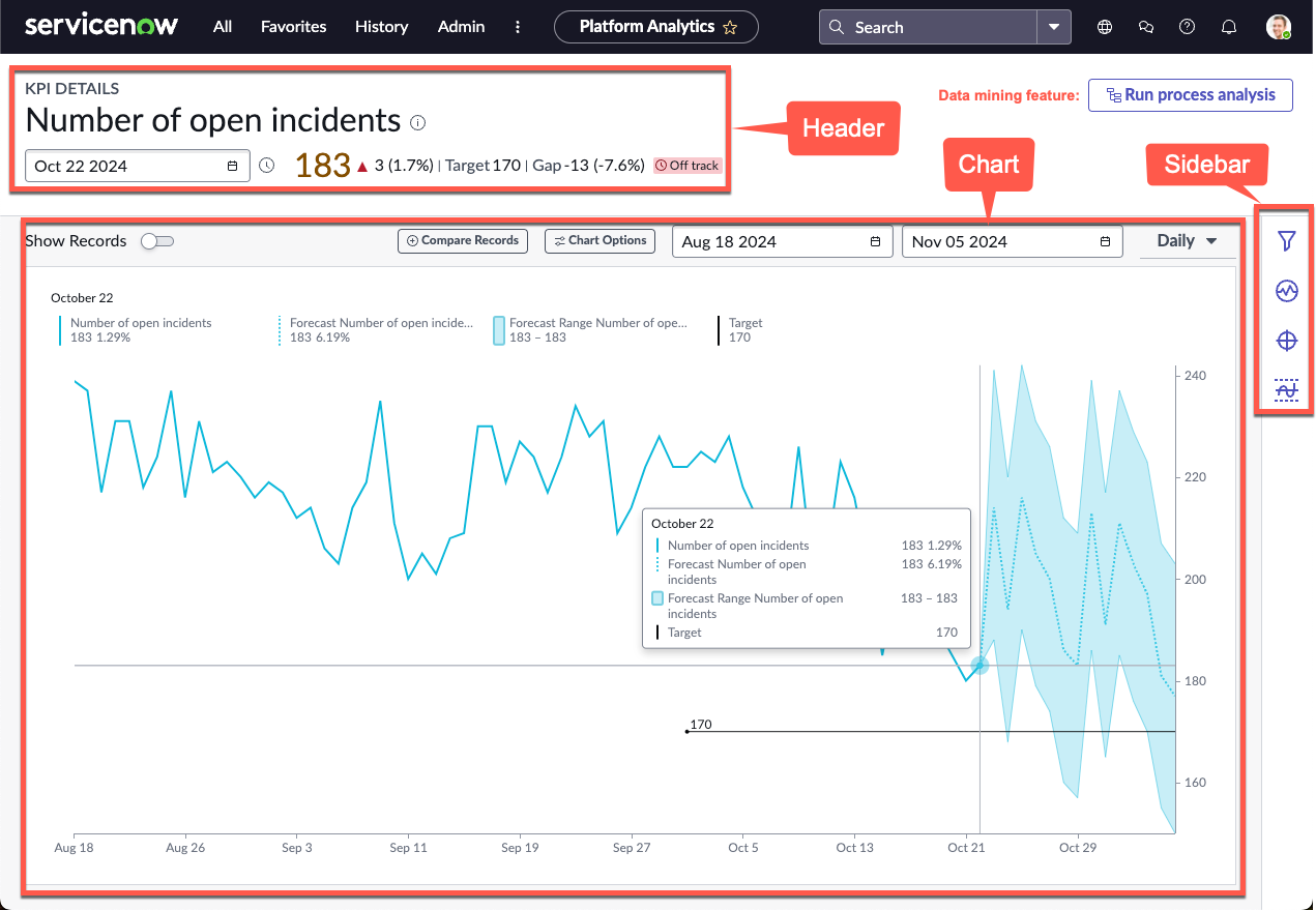 KPI Details page showing the header, visualization, and sidebar sections
