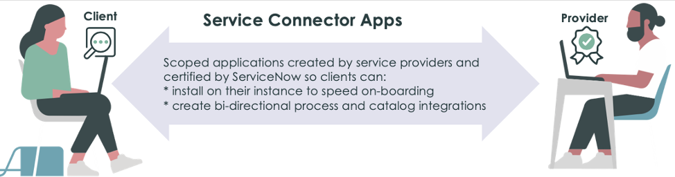 Applications Service Connector