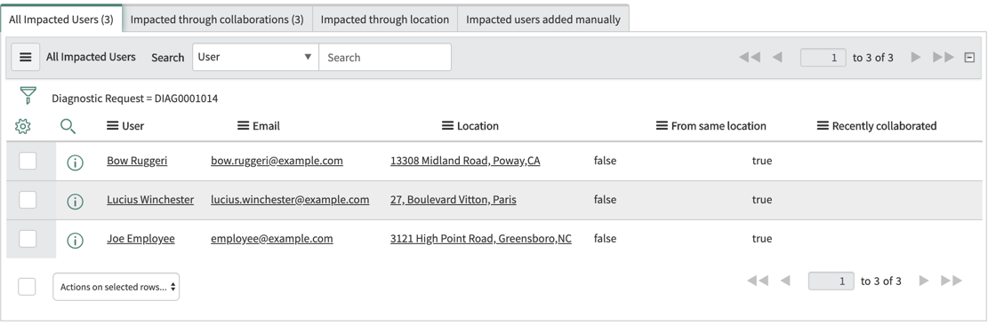 Related lists of potentially impacted users