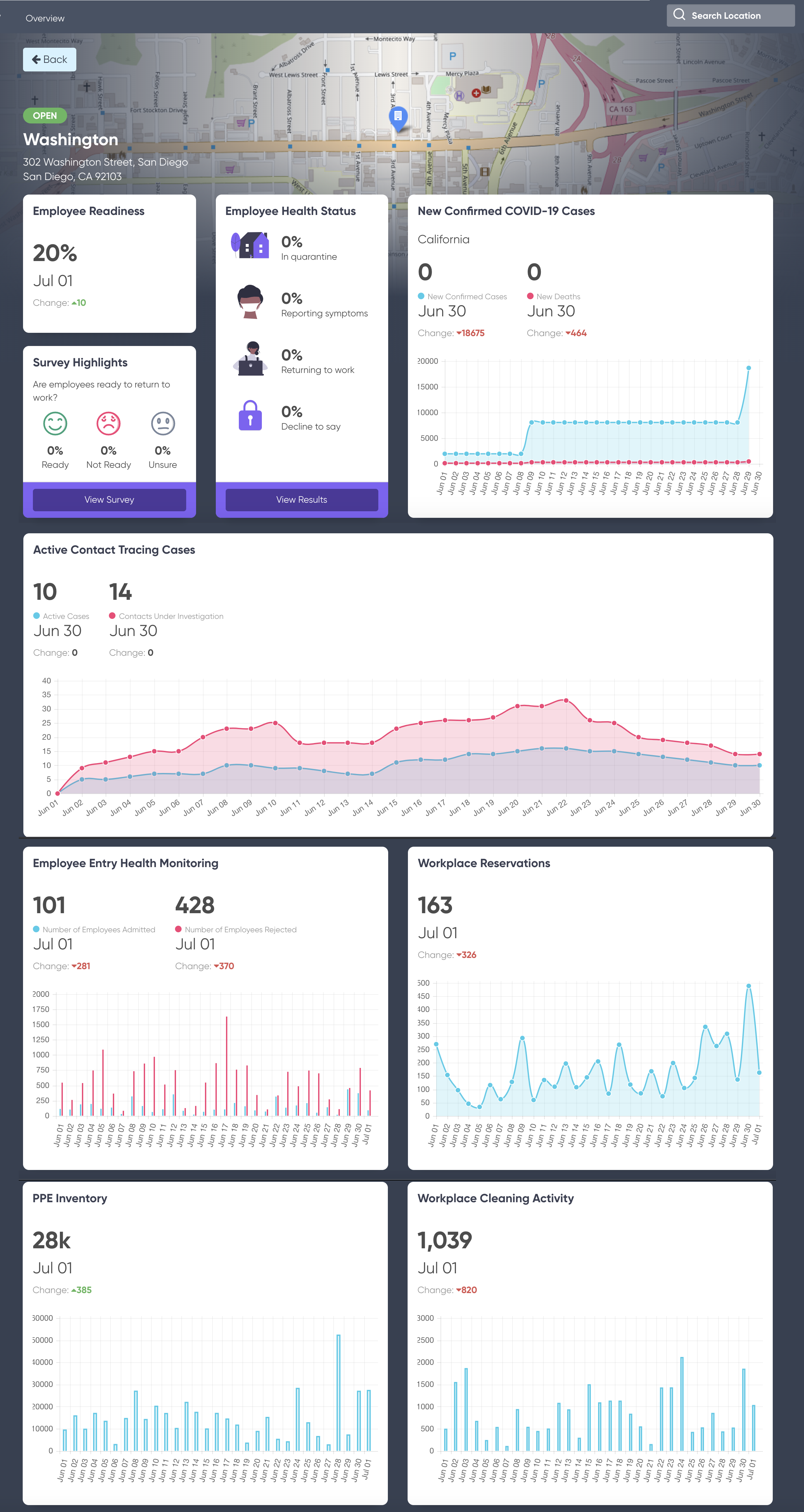 Safe Workplace Dashboard status widgets from all applications.