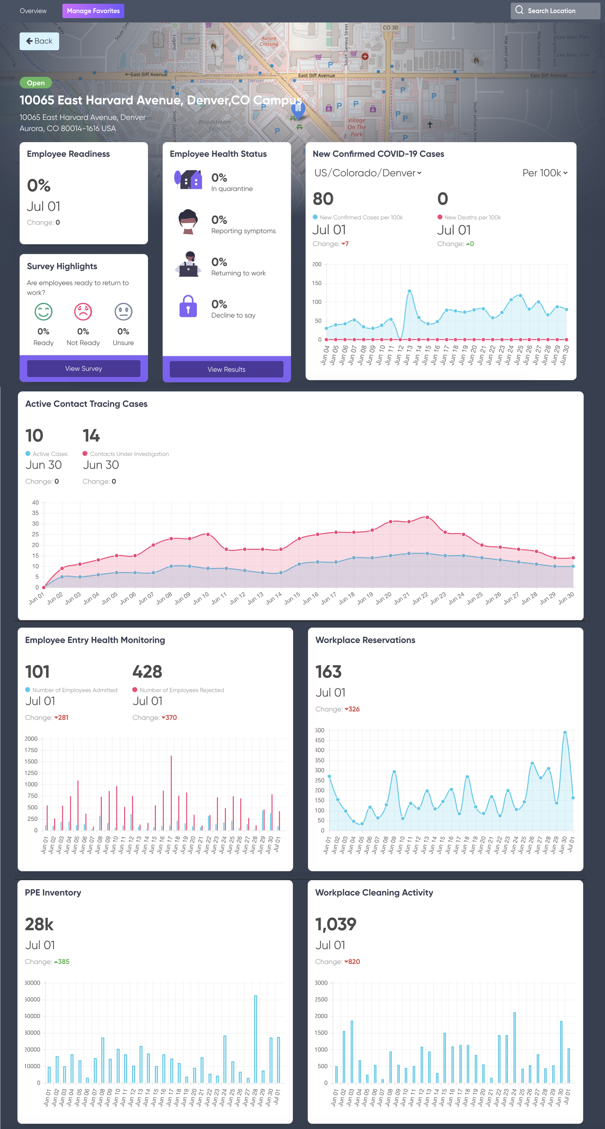 Safe Workplace Dashboard status widgets from all applications.