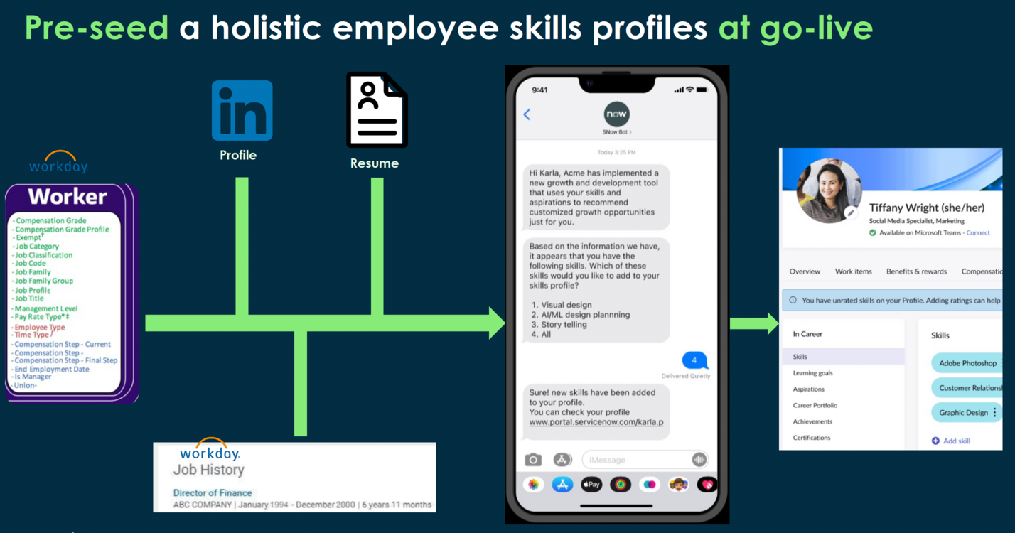 Screen shot that shows an employee getting a notice about a skill gap in their profile.